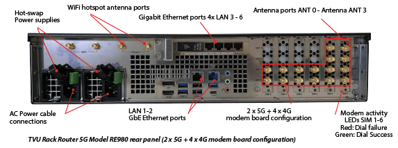 RE980 rear panel