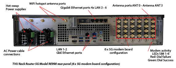 RE990 rear panel