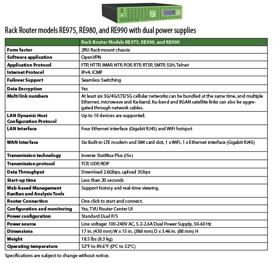 Product specs rack router 5G