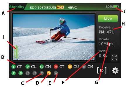 Live status functions