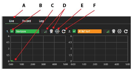 data transmission panel functions