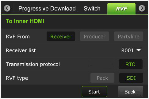 RVF tab - Receiver to inner HDMI