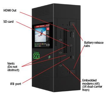 TVU One model TM1000v4 right-side panel