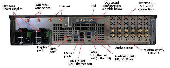 Rear panel overview - 4-channel Duo 2 card configuration