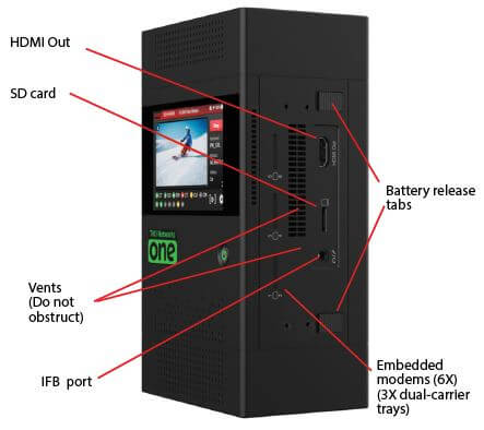 TVU RPS One right-side panel