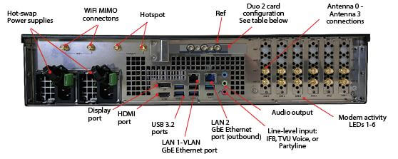 RPS Link back panel Duo card