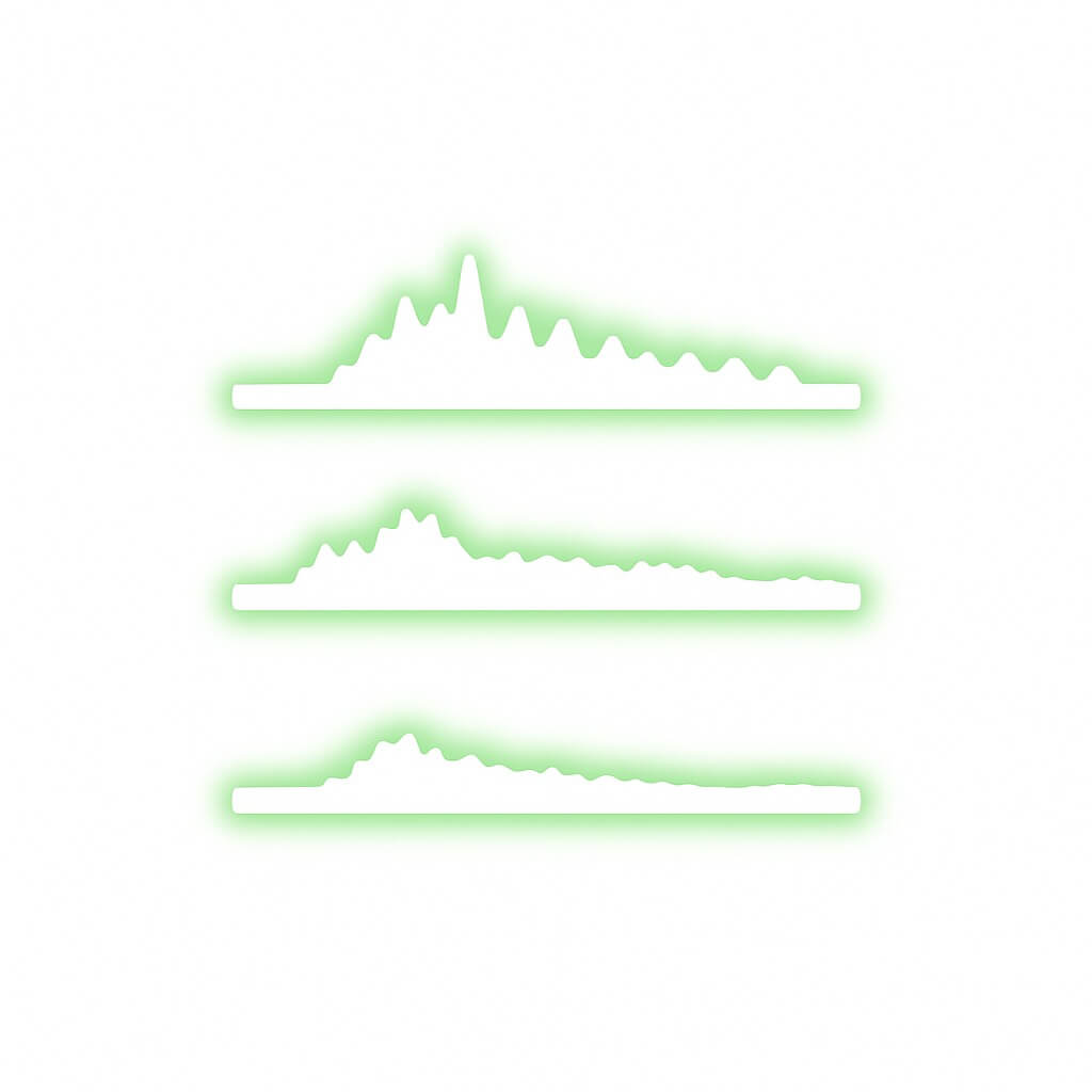 Signal Analysis