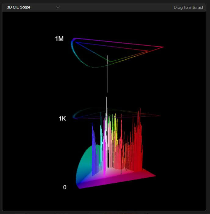 3D CIE scope