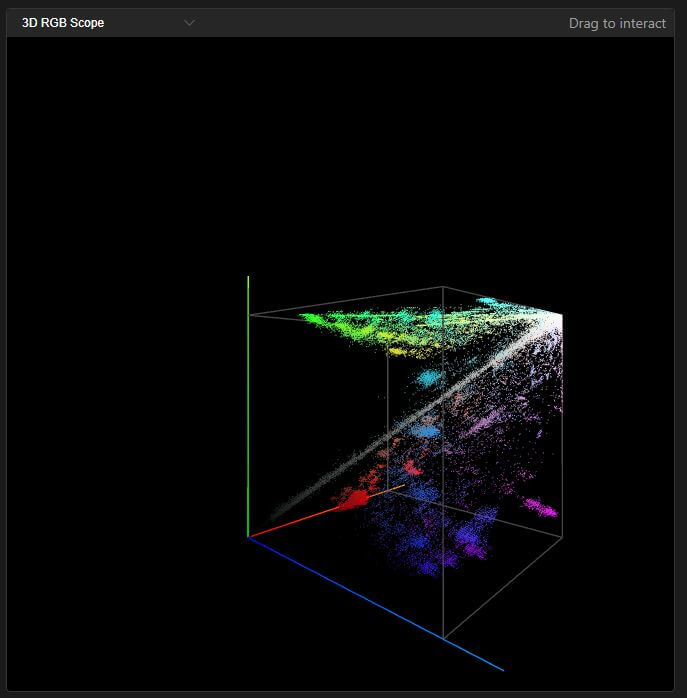 3D RGB scope display