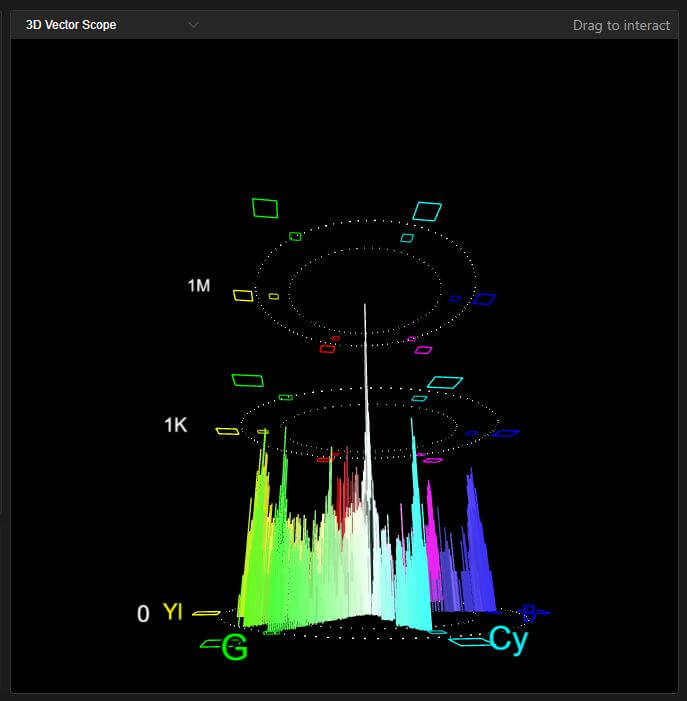3D vector scope display
