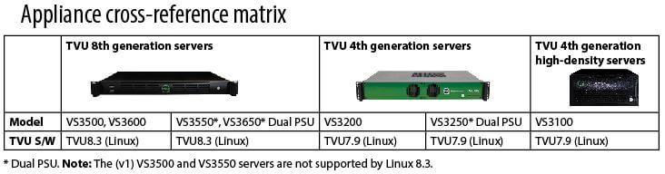 appliance cross reference