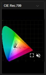 CIE Rec 709 icons