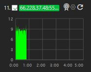 Connection name and status