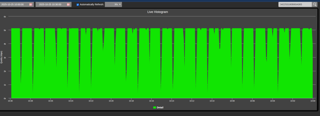 Quality histogram pop-up window