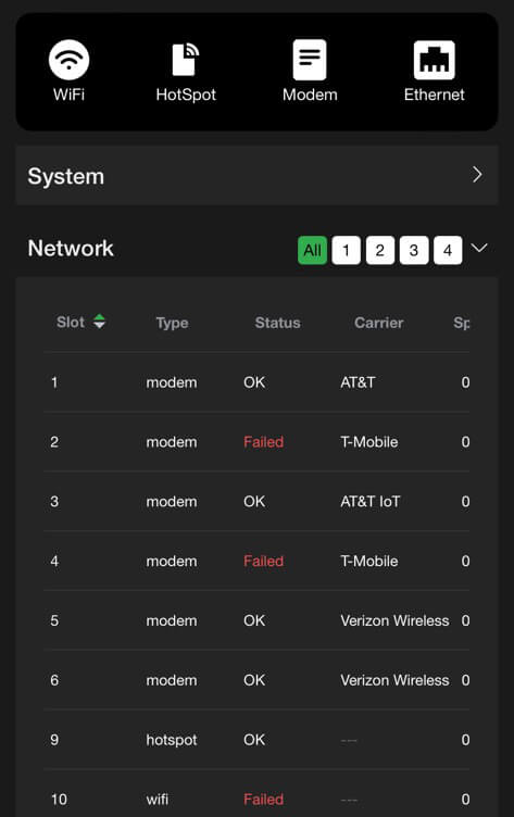 RPS One Network panel