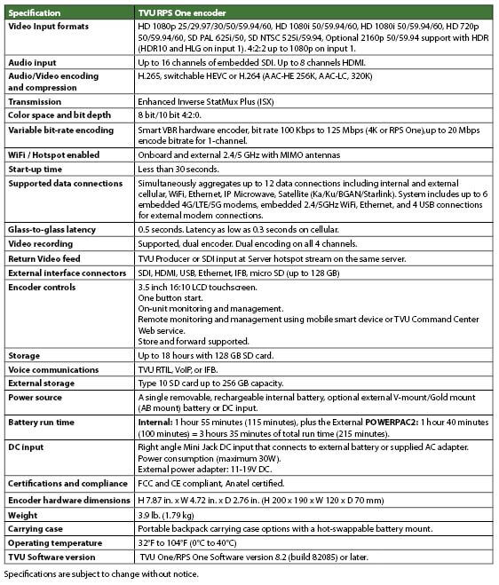 RPS One product spec build 82085