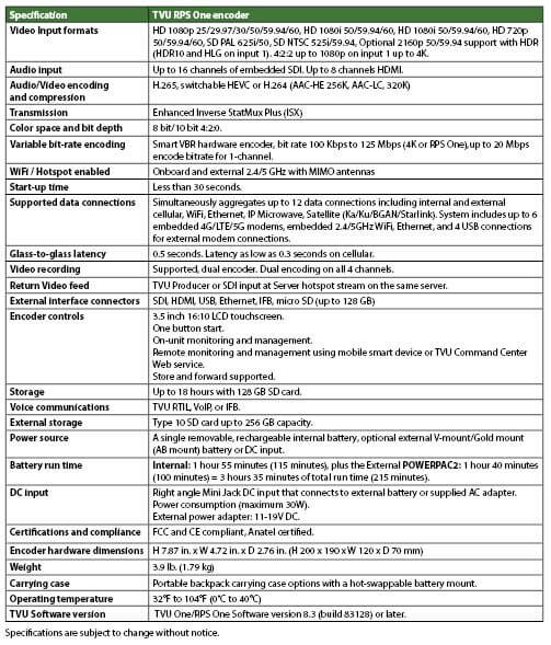 RPS One product spec v8.3