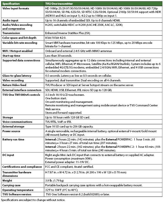 TVU One product spec build 82085