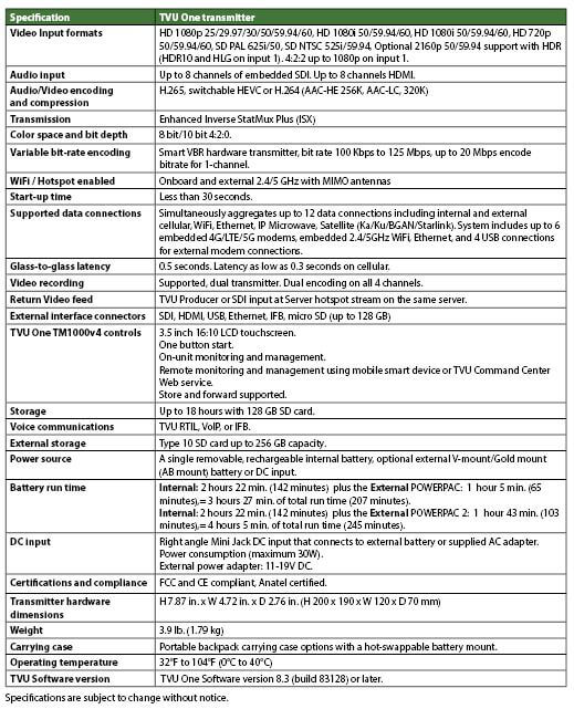 TVU One product spec v8.3