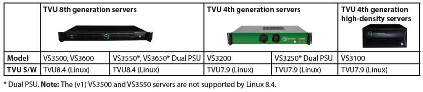 Appliance cross reference