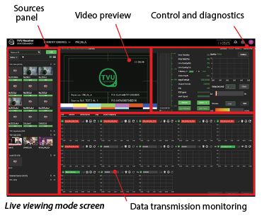 Live Viewing mode screen