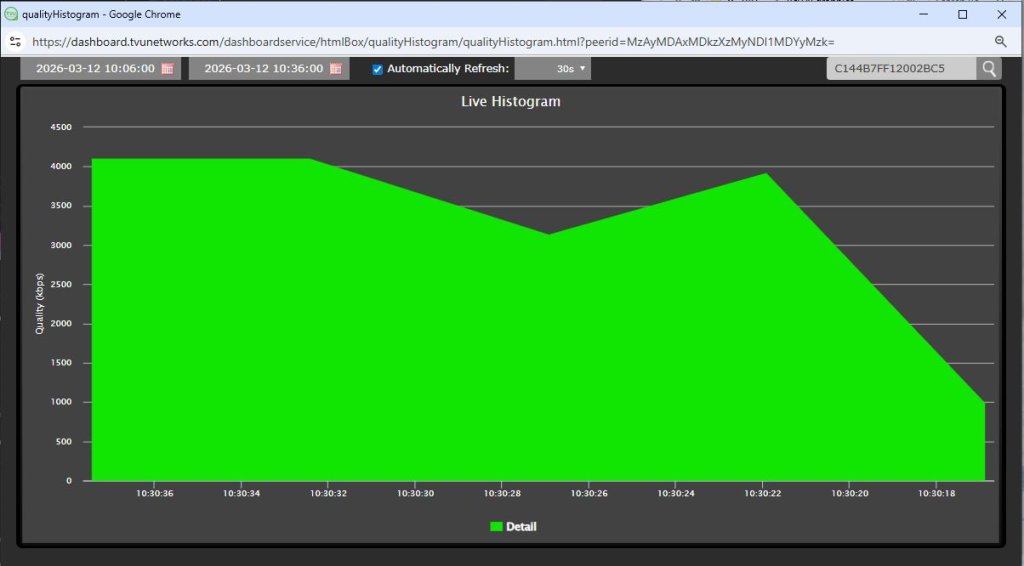 Post-Live histogram window