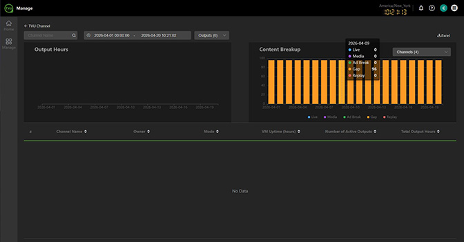 Usage page view more channel