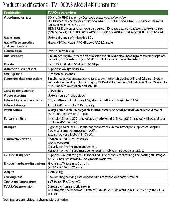 Product specifications - TM1000v3 Model 4K transmitter v8.3