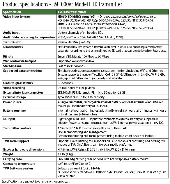 Product specifications - TM1000v3 Model FHD transmitter v8.3